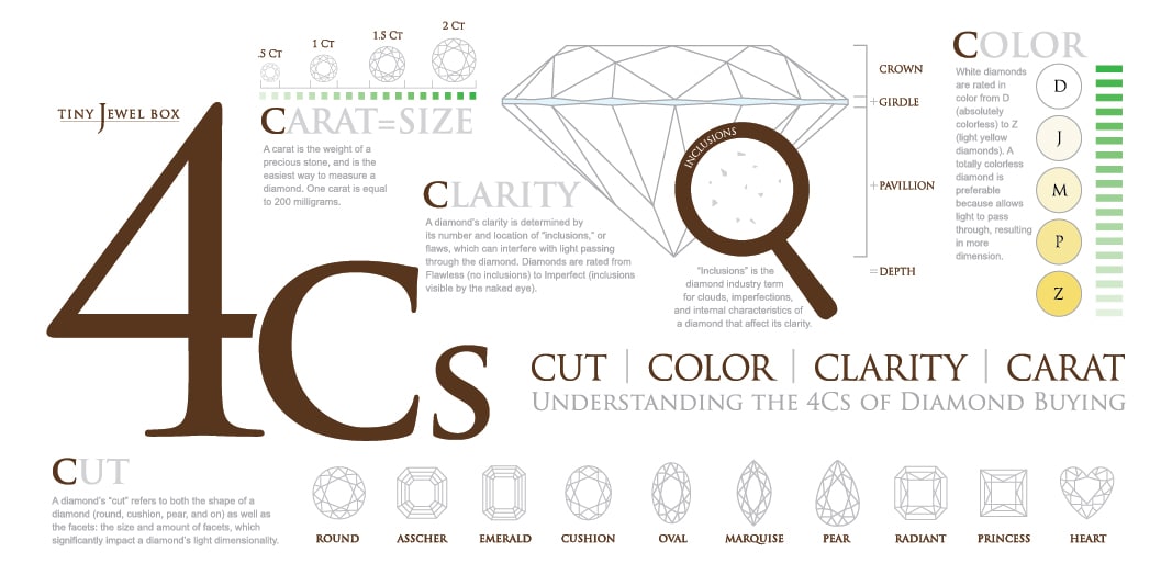 4Cs in Diamond - Shira Diamonds
